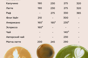 Меню (Милый Бодри).