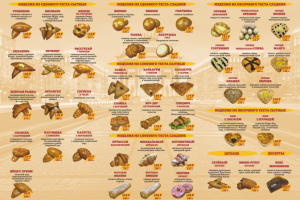 Меню пирожковой