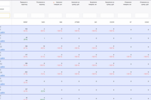WB-Аналитика