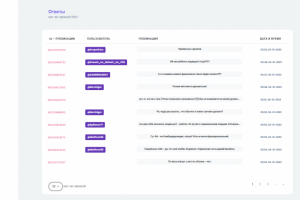 Статистика парсерных Данных