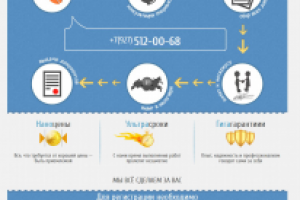 SV-Expert. Landing Page 2