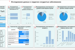 Отчет в Power-BI