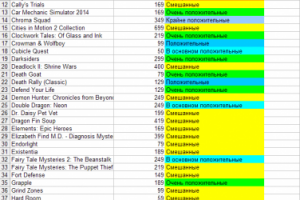 Заполнение таблицы играми из Steam