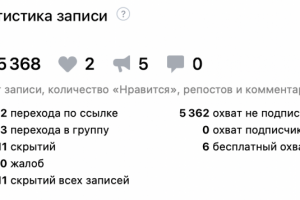 Продвижение ВКонтакте