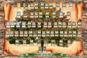 генеалогическое древо