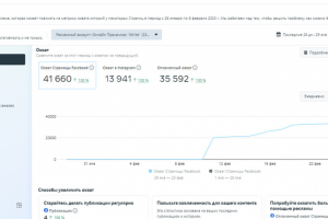 Продвижение Facebook аккаунта. Рекламные Кампании