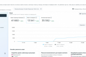 Продвижение Instagram аккаунта. Рекламные Кампании
