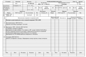 Написание машиностроительных технологий