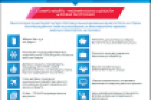 Коммерческое предложение с графикой