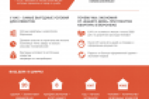 Коммерческое предложение с графическим оформлением