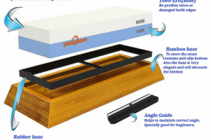 карточка товара