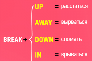 Промо-видео мобильного приложения
