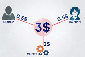 Реклама сайта