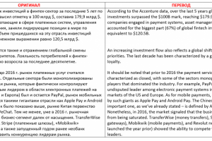 Финтех компании, Рус -- Англ