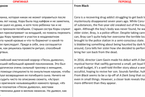 Рецензия на фильм, Рус -- Англ