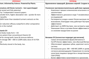 Пищевая добавка, Англ -- Рус