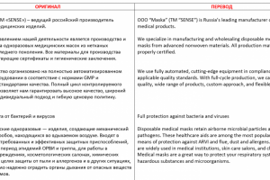 Медицинские маски, Рус -- Англ