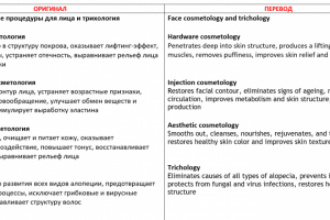 Косметология, Рус -- Англ