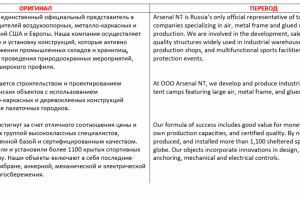 Строительная компания, Рус -- Англ