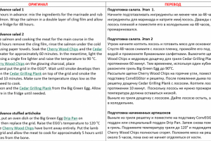 Кулинарный рецепт, Англ -- Рус