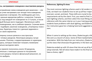 Дизайн интерьеров, Рус -- Англ