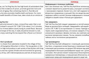 Зеленый чай, Англ -- Рус