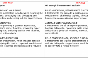 Косметология (Англ >> Итал)