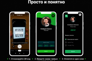 Разработка FAQ для личного кабинета приложения _«На чай»