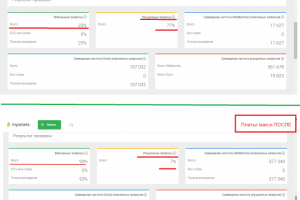 Сео-оптимизация карточки (ниша женская одежда)