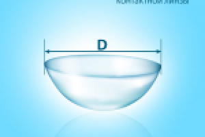 Рисунок для сайта контактых линз