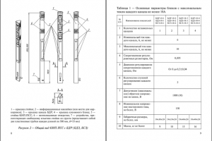 Паспорт и руководство по эксплуатации