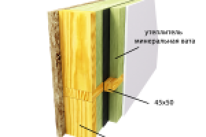 Монтаж изоляции