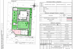 Схема планировочной организации земельного участка
