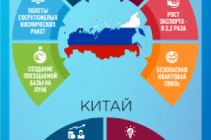 Работа 3674460