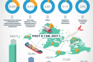 Работа 3674452
