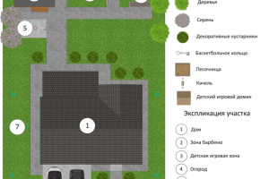 Генплан участка (Санкт-Петербург)
