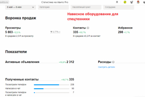 Кейс Навесное оборудование для спецтехники