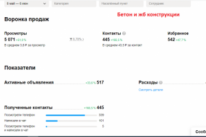 Кейс Бетон и жб конструкции