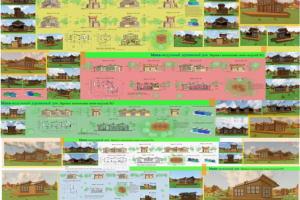 Варианты решений мини-модульных деревянных домов