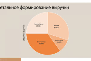 Инфоргафика