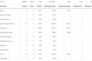 Арматура, металлопрокат в Москве и СПб. Яндекс Директ