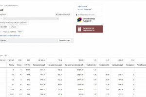 Аренда спецтехники в Москве и МО. Яндекс Директ