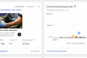 Автосервис в Барселоне. Google Ads