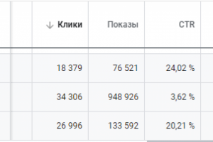 Интернет-магазин игрушек в Беларуси. Google Ads