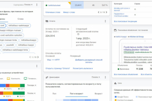 Мебель Финляндия. Google Ads