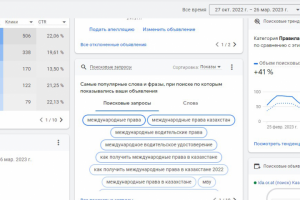 Международные ВУ Казахстан. Google Ads