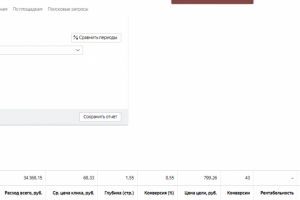 Онлайн - психолог. Яндекс Директ