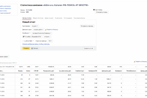 Магазин для взрослых. Яндекс Директ