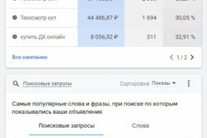 ТО онлайн. Google Ads