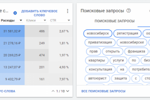 Юридическая компания. Google Ads
